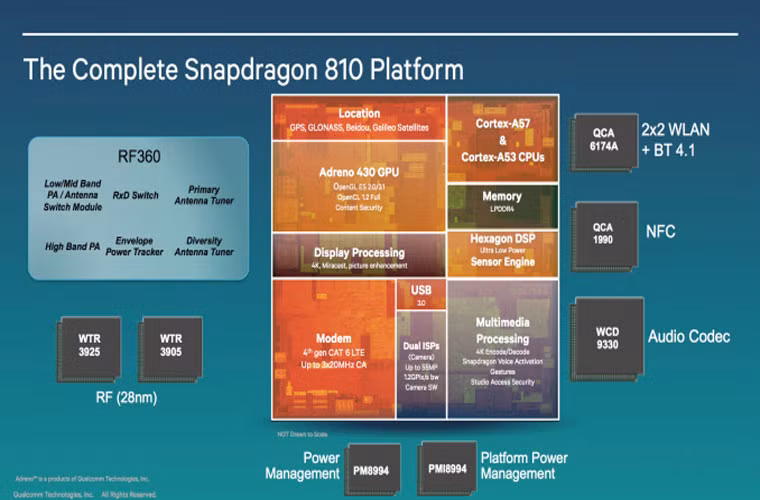 Qualcomm giới thiệu thế hệ chip mới Snapdragon 808 và Snapdragon 810. Những thế hệ này sẽ thay thế cho các loại chip 801, hiện dùng trên Galaxy S5 và Xperia Z2, 805 dùng cho các thiết bị ra mắt vào hè này. Snapdragon 808 và 810 là chip 64 bit, là sự kết hợp của lõi Cortex-A53 và Cortex-A57 (mạnh hơn 50% so với A15 hiện tại)