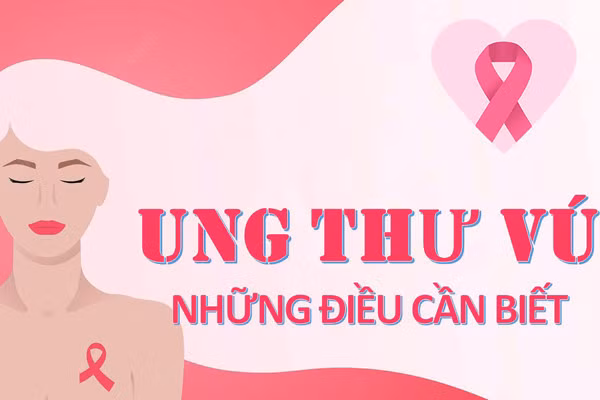 Hanh vi khien nguy co mac ung thu co tu cung tang cao-Hinh-3
