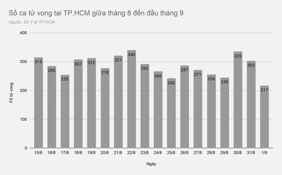 Hieu dung ve viec F0 tu vong du da duoc tiem vaccine COVID-19-Hinh-3