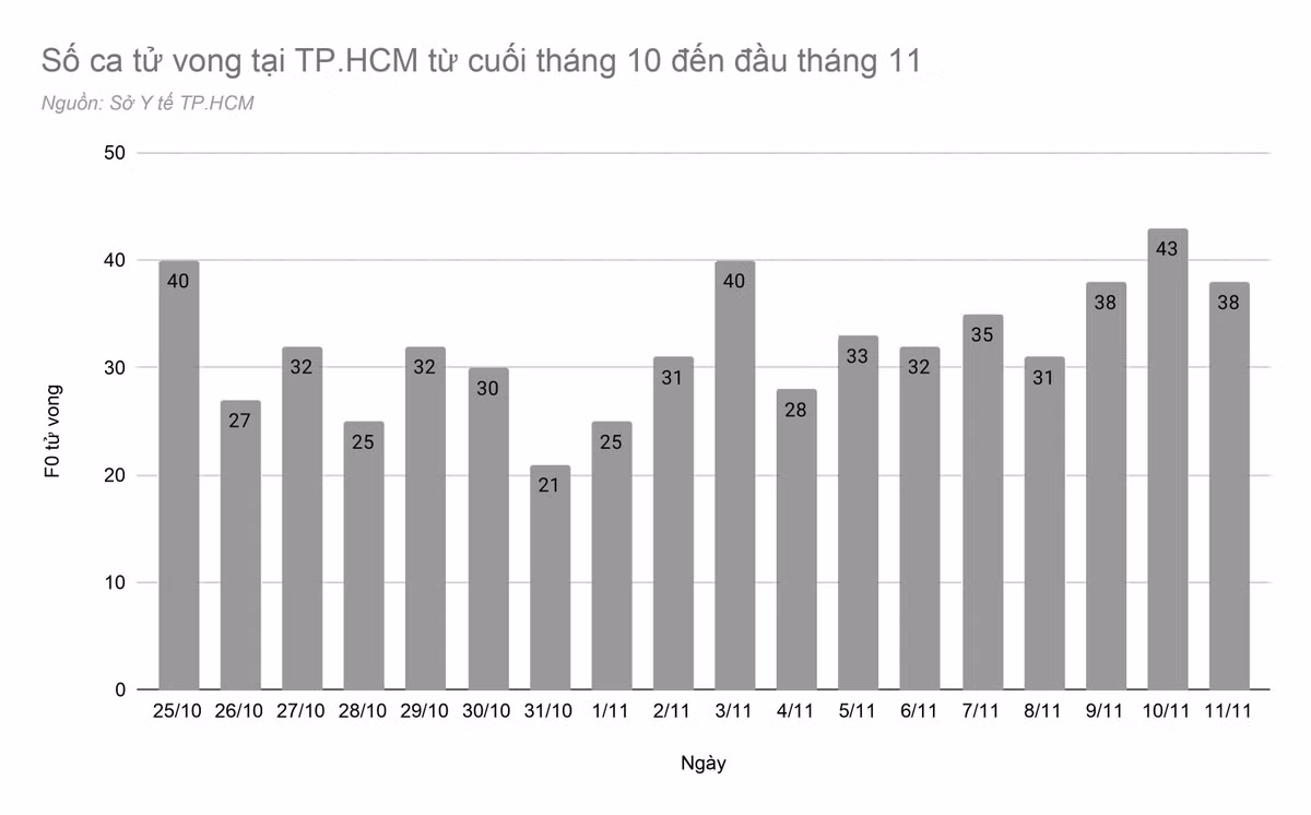 Hieu dung ve viec F0 tu vong du da duoc tiem vaccine COVID-19-Hinh-4