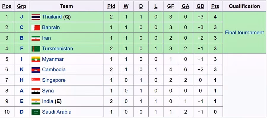 Duoc U23 Lao “tang” ve, U23 Thai Lan an mung nhu vo dich chau A-Hinh-7