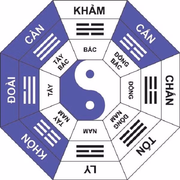 Vì sao cổ nhân nói: "Nhà thuần âm thì không gả được con gái"? Vi sao co nhan noi: