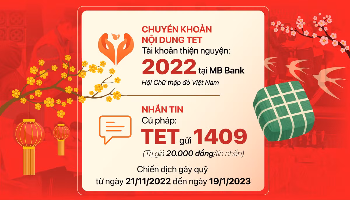 Suc manh Nhan dao 2022: 