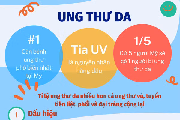 Xem thường dấu hiệu nhỏ, nhận kết quả ung thư giai đoạn cuối - Hình 2 Xem thuong dau hieu nho, nhan ket qua ung thu giai doan cuoi-Hinh-2