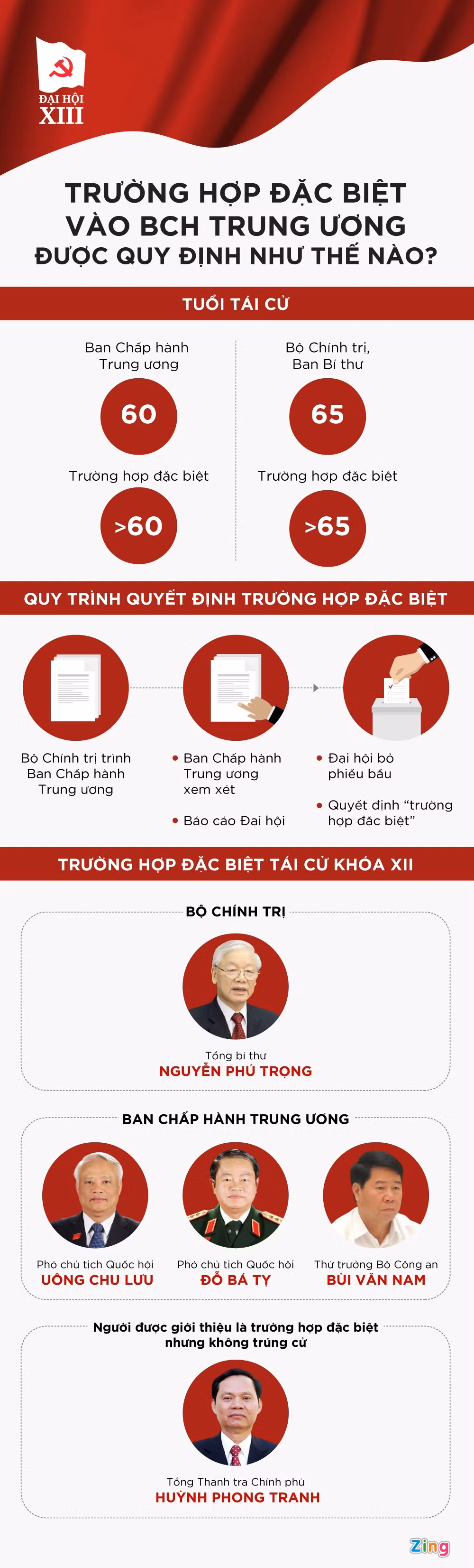 "Trường hợp đặc biệt" vào BCH Trung ương được quy định thế nào? ảnh 1