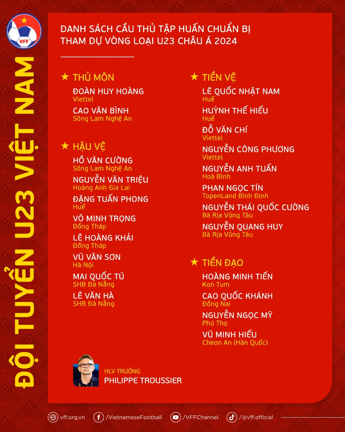 HLV Troussier chốt danh sách U23 Việt Nam: Công Phương góp mặt HLV Troussier chot danh sach U23 Viet Nam: Cong Phuong gop mat