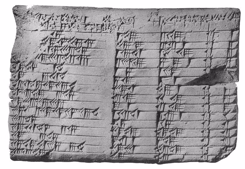 4 phat minh lam thay doi the gioi cua nguoi Sumer