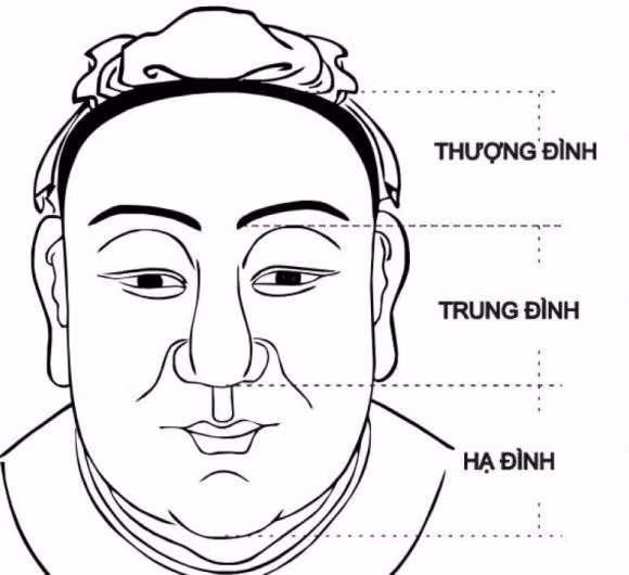 Nam nu co phai vo chong hay khong, dua vao 3 quy luat tren khuon mat-Hinh-2