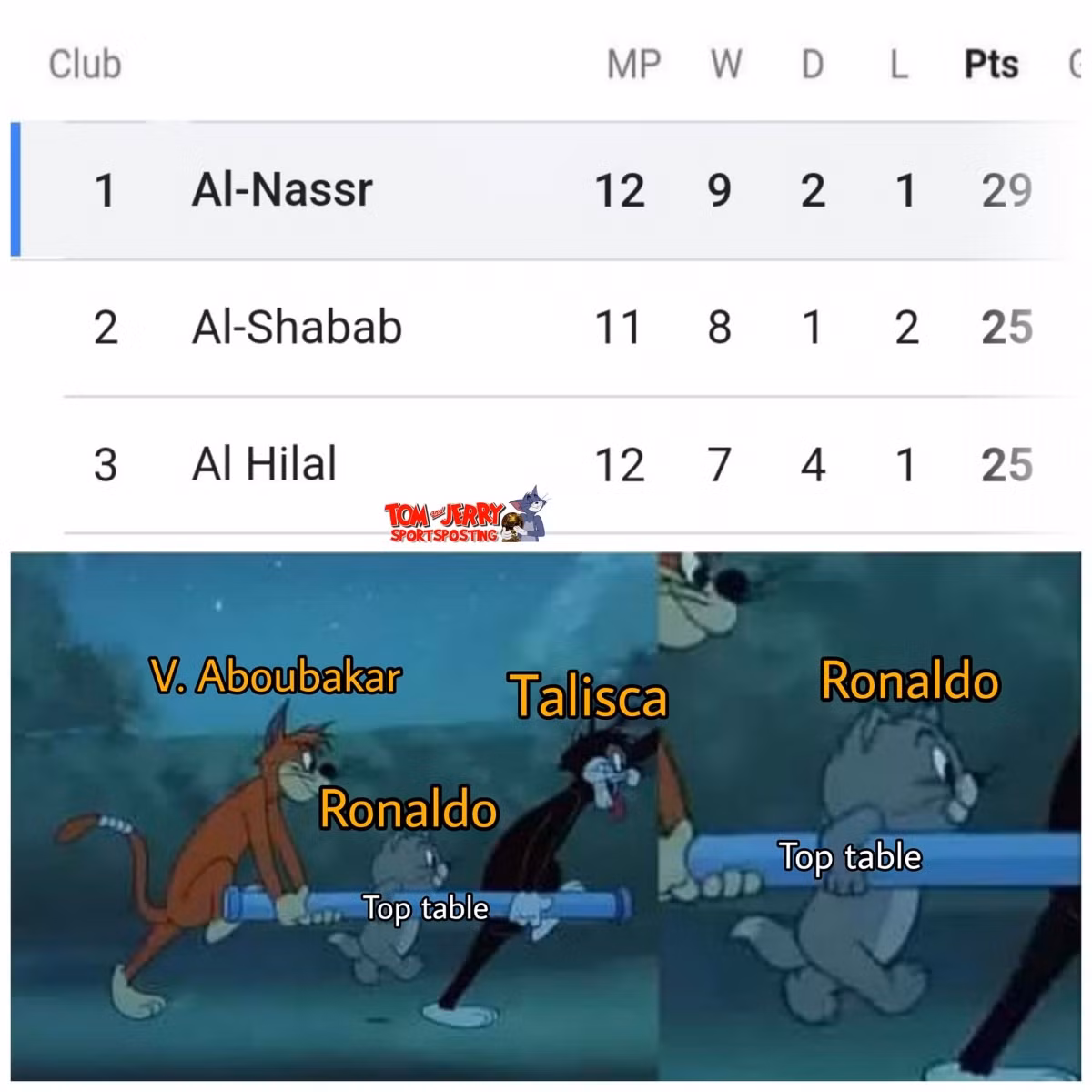 Đội bóng của Ronaldo đang hướng đến chức vô địch Saudi Arabia. (Ảnh: TNJ Sportsposting).