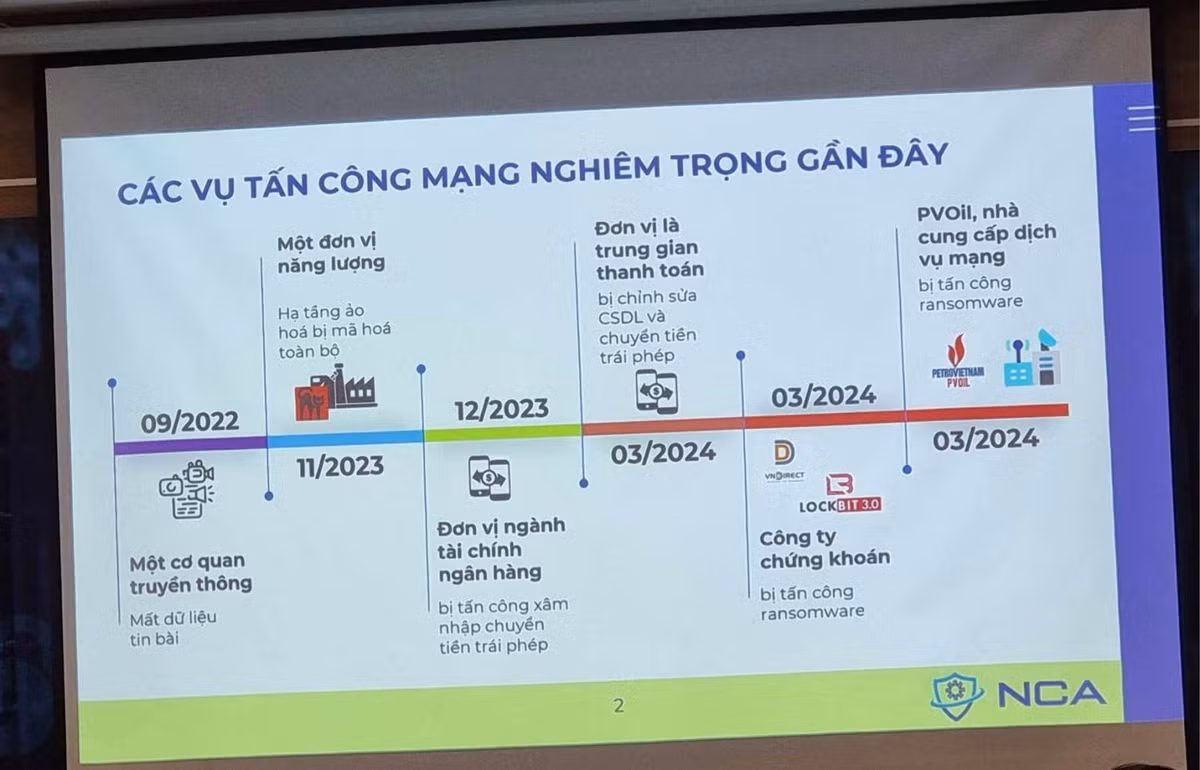 Ngoài ra, các cuộc tấn công bằng phần mềm độc hại đánh cắp dữ liệu và ransomware cũng gia tăng mạnh, đặc biệt trên thiết bị di động với sự xuất hiện của nhiều loại phần mềm gián điệp mới có khả năng đánh cắp thông tin thẻ ngân hàng như số thẻ, mã CVV, mã PIN và mật khẩu. Ảnh: NCA