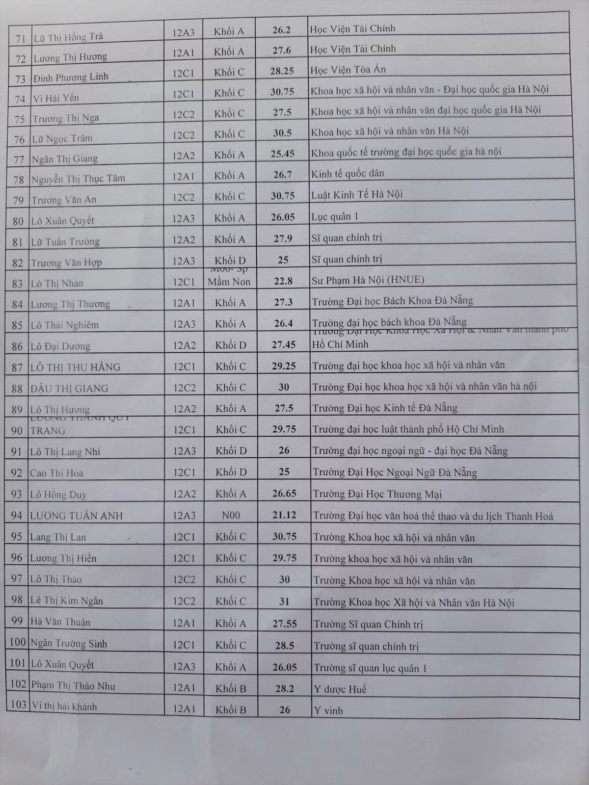 Truong hoc o Nghe An co hang chuc hoc sinh do dai hoc tren 30 diem-Hinh-4