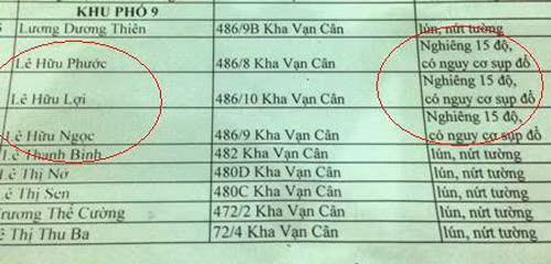 Trong danh sách đính kèm (các hộ dân bị thiệt hại), 3 hộ của các ông Lợi, Ngọc và Phước bị thiệt hại nặng nhất về giám định nghiêng 15 độ, có nguy cơ sụp đổ.