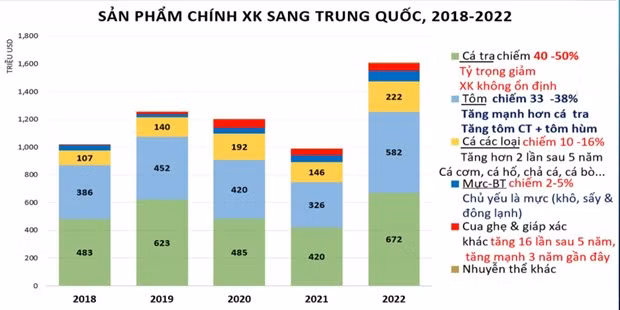 Xuat khau thuy san sang Trung Quoc: Day nhanh tien do go vuong thu tuc-Hinh-3