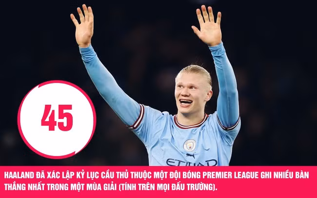 Haaland xác lập siêu kỷ lục, Man City “nhấn chìm” Bayern Munich - Hình 5 Haaland xac lap sieu ky luc, Man City “nhan chim” Bayern Munich-Hinh-5