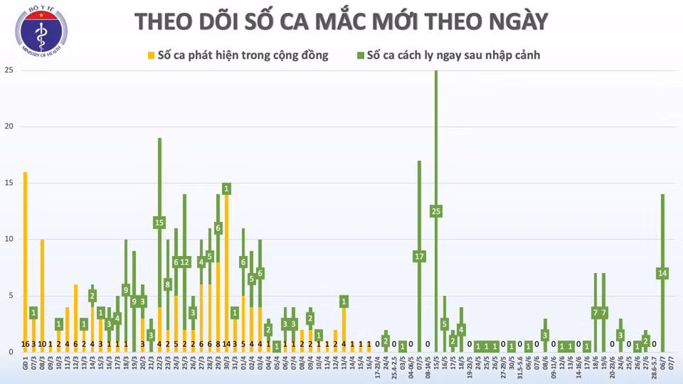 Nam phi công người Anh khỏi bệnh COVID-19, còn 5 ngày nữa hồi hương - Hình 2 Nam phi cong nguoi Anh khoi benh COVID-19, con 5 ngay nua hoi huong-Hinh-2