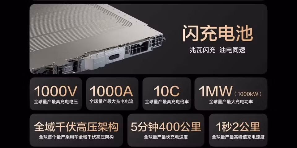 Công nghệ sạc nhanh là chìa khóa tăng cường việc triển khai xe điện vì nó được xem là giúp đảm bảo mối quan tâm của người lái xe điện về việc có thể sạc xe của họ một cách nhanh chóng.