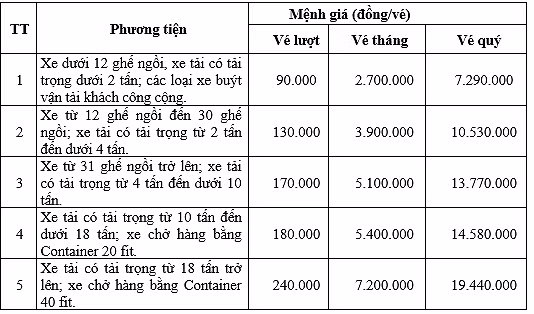 Dieu chinh gia ve tram thu phi BOT ham Deo Ca