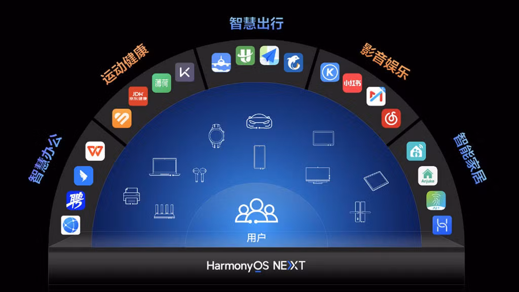 Kỳ tích kinh ngạc, 1 tỷ thiết bị chạy hệ điều hành của Huawei - Hình 2 Ky tich kinh ngac, 1 ty thiet bi chay he dieu hanh cua Huawei-Hinh-2
