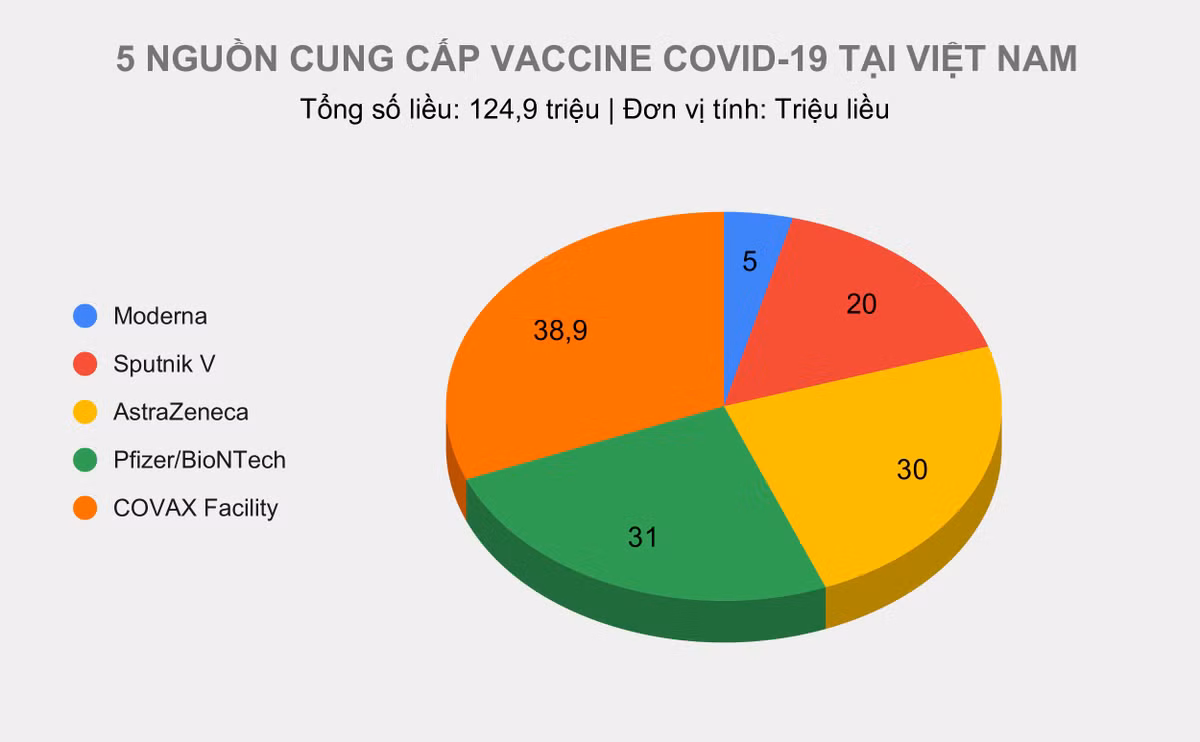 Bien phap chua tung co tien le trong chien dich chong Covid-19-Hinh-3