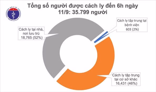 Viet Nam 9 ngay khong co ca mac moi COVID-19 o cong dong