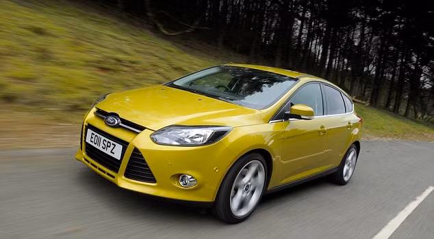 1. Ford Focus 1.6 Zetec giành ngôi đầu bảng với lượng bình chọn cao nhất. Chiếc xe này đạt độ cân bằng tuyệt đối giữa vẻ đẹp và sức mạnh. Đặc biệt, với số tiền 8.000 bảng Anh (277 triệu đồng), bạn có thể sở hữu 1 chiếc Ford Focus 1.6 Zetec chưa chạy quá 10.000 dặm.