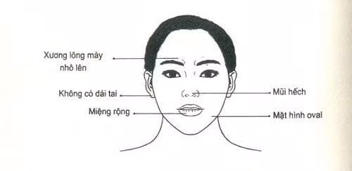 Phu nu co 6 net tuong nay coi chung tan loc, hon nhan dut ganh