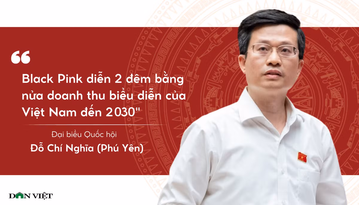 Nói về vấn đề văn hoá, đại biểu Quốc hội Đỗ Chí Nghĩa (Phú Yên) cho biết, trong chiến lược phát triển công nghiệp văn hóa, Việt Nam phấn đấu đạt tổng doanh thu nghệ thuật biểu diễn là 31 triệu USD, ĐBQH ví von chỉ 2 đêm biểu diễn, Blackpink đã đạt 1/2 con số này.