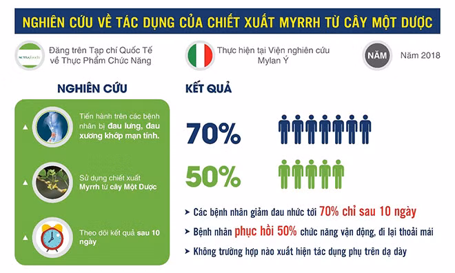 Nguy hiem khi dung thuoc giam dau xuong khop o nguoi tien su benh da day-Hinh-3