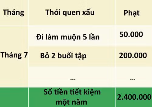Nhung chien luoc giup ban tieu it, de danh duoc nhieu-Hinh-5