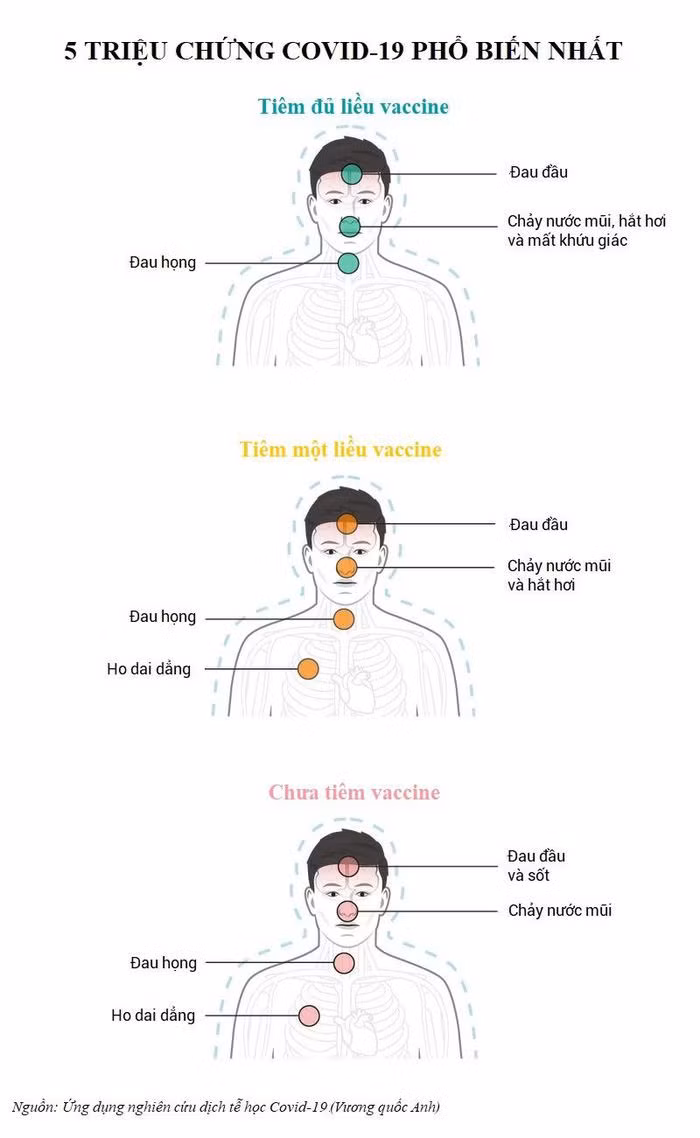 Trieu chung mac COVID-19 giua nguoi da tiem va chua tiem vac-xin khac nhau the nao?