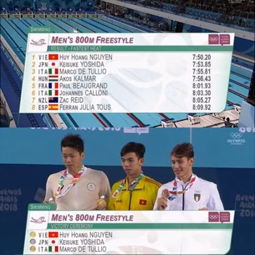 “Kinh ngu” 18 tuoi Nguyen Huy Hoang gianh HCV Olympic tre 2018
