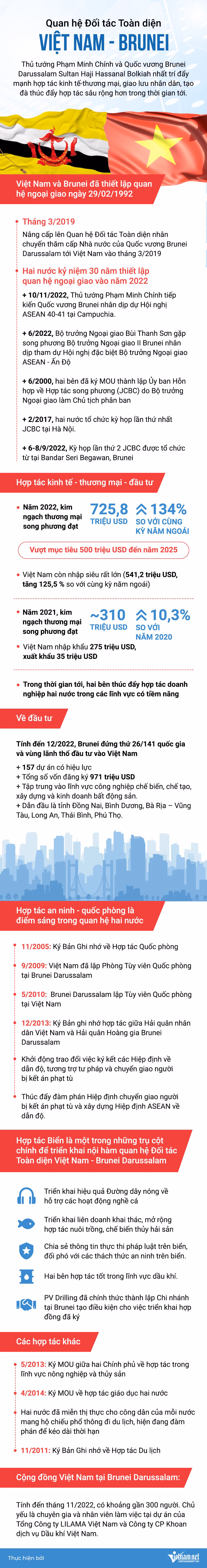 Lễ đón Thủ tướng và Phu nhân thăm chính thức Brunei - Hình 5 Le don Thu tuong va Phu nhan tham chinh thuc Brunei-Hinh-5