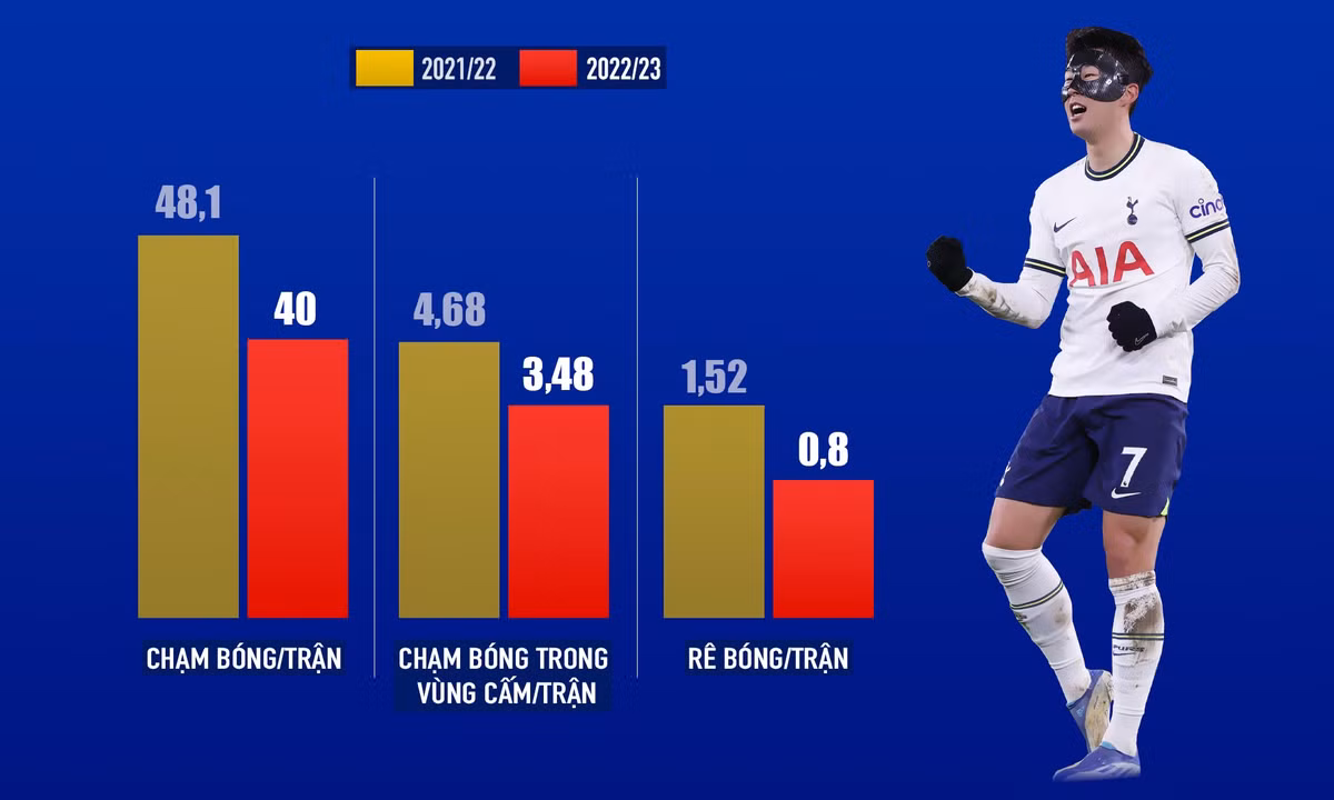 Son Heung-min cham day phong do-Hinh-4