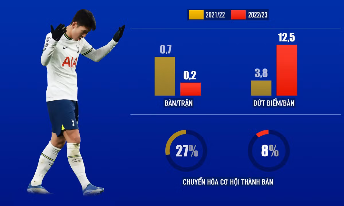 Son Heung-min cham day phong do-Hinh-3