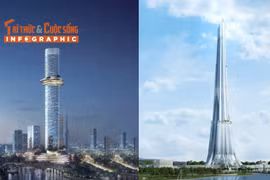 [INFOGRAPHIC] 2 siêu tháp sắp soán ngôi Landmark 81 