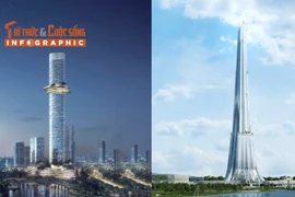 [INFOGRAPHIC] 2 siêu tháp sắp soán ngôi Landmark 81 