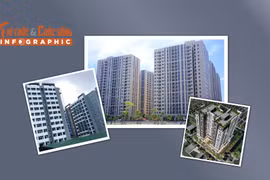 [INFOGRAPHIC] Những dự án nhà ở xã hội tại Hà Nội mở bán sau Tết
