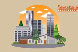 [INFOGRAPHIC] 5 nhóm người được mua nhà ở xã hội không cần bốc thăm