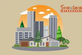 [INFOGRAPHIC] 5 nhóm người được mua nhà ở xã hội không cần bốc thăm