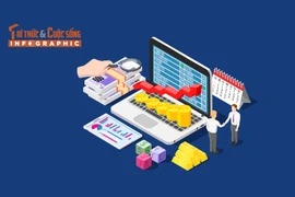 [INFOGRAPHIC] Kinh tế Việt Nam 2025 và những con số ấn tượng 