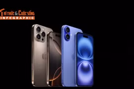 [INFOGRAPHIC] Những mẫu iPhone giảm giá trước ngày iPhone 17 ra mắt 