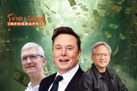 [INFOGRAPHIC] 10 CEO được trả lương cao nhất thế giới