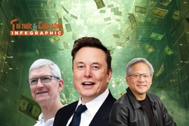 [INFOGRAPHIC] 10 CEO được trả lương cao nhất thế giới