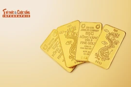 [INFOGRAPHIC] Điều kiện để doanh nghiệp ở Việt Nam sản xuất vàng miếng