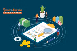 [INFOGRAPHIC] Bức tranh kinh tế Việt Nam tháng 10 và 10 tháng 2025