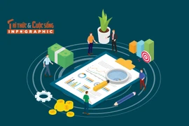 [INFOGRAPHIC] Bức tranh kinh tế Việt Nam tháng 10 và 10 tháng 2025