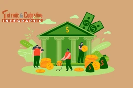 [INFOGRAPHIC] 10 ngân hàng lợi nhuận cao nhất 9 tháng năm 2025