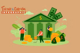 [INFOGRAPHIC] 10 ngân hàng lợi nhuận cao nhất 9 tháng năm 2025