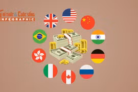 [INFOGRAPHIC] 10 quốc gia nhiều tỷ phú nhất thế giới