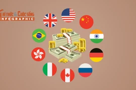 [INFOGRAPHIC] 10 quốc gia nhiều tỷ phú nhất thế giới